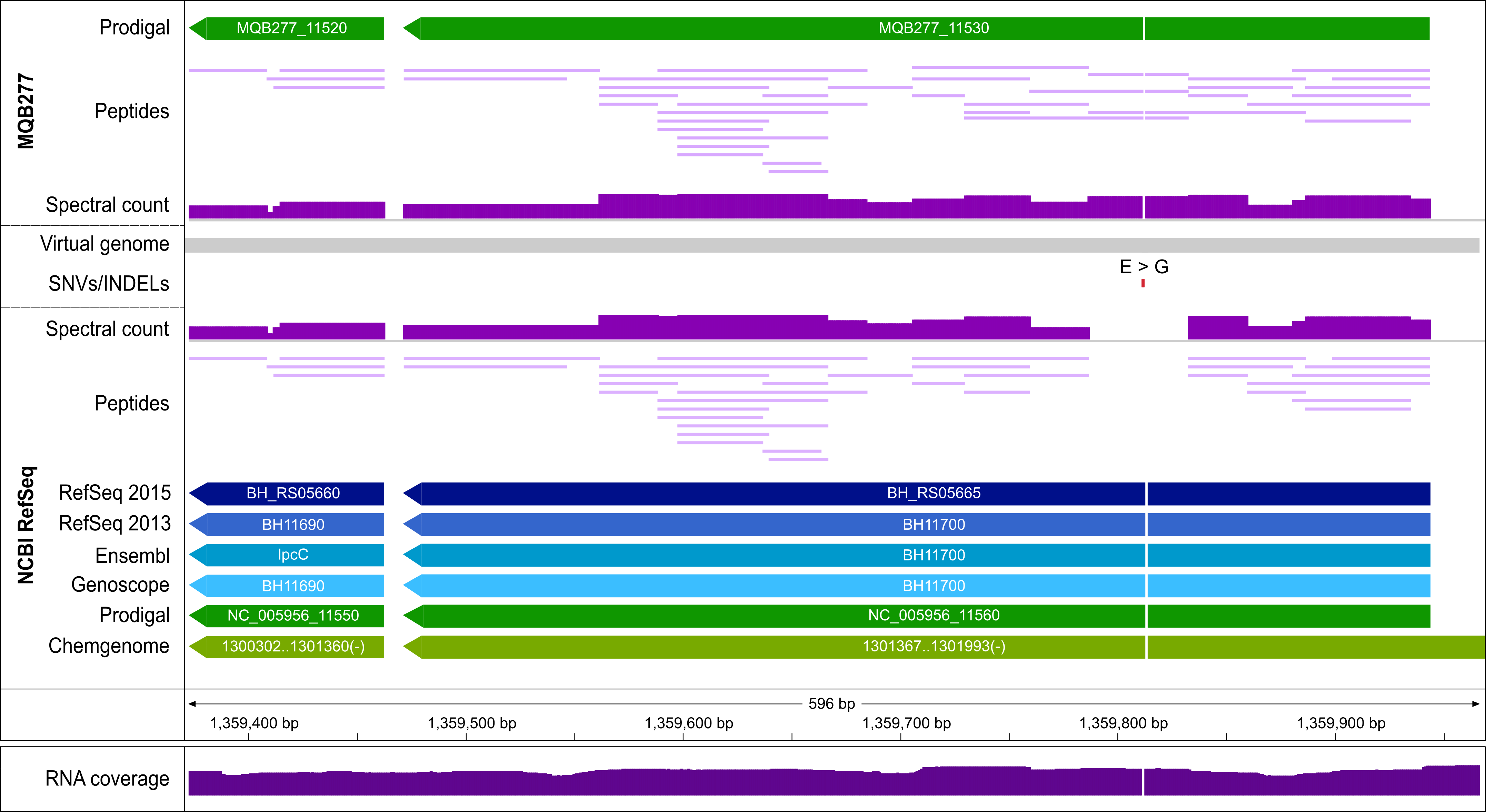 Annotation hierarchy illustration